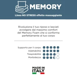 Topper 1 piazza e mezza in memory No Stress